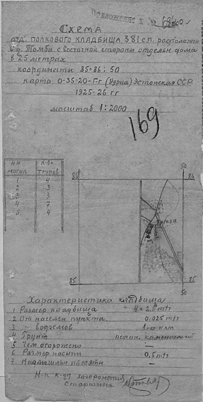 Схема отдельного полкового кладбища 381-го стрелкового полка в деревне Тамби. Пять могил с 21-м захороненным военнослужащим. Источник: ЦА МО РФ. Донесение о безвозвратных потерях № 69660 от 08.09.1944 года. Управление 109-й СД