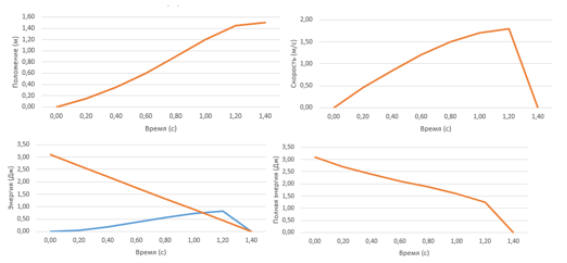 Файл с исходными данными эксперимента (CSV)