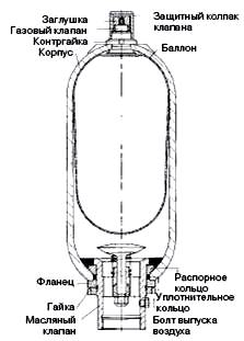 схема баллонного гидроаккумулятора