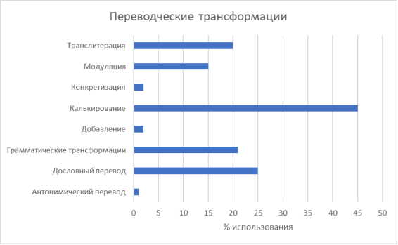 Использование переводческих трансформаций в даташите микроконтроллера серии STM8S