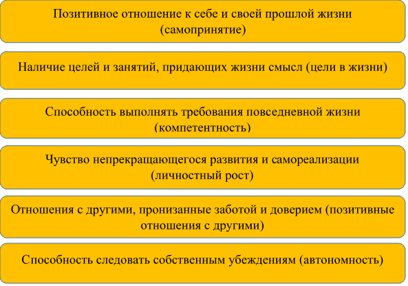 Модель психологического благополучия