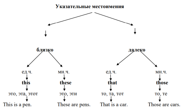C:\FromNet\рис. 3.png