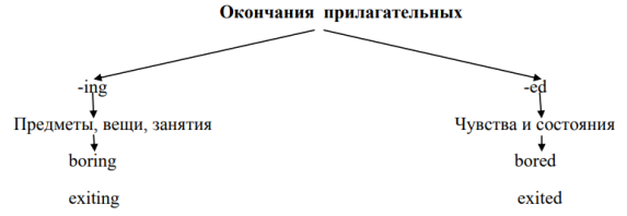 C:\FromNet\рис. 5.png