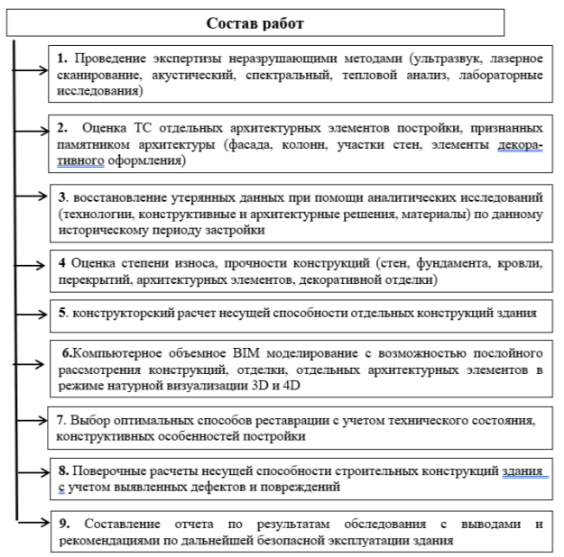 Программа обследования ТС СК ОКН