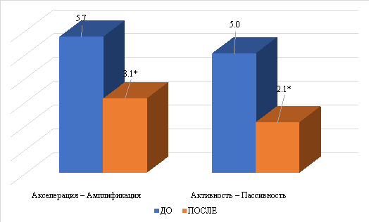 Сравнение родительской позиции к развитию ребенка