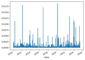 Динамика реализованной волатильности фьючерсов на великобританские государственные облигации