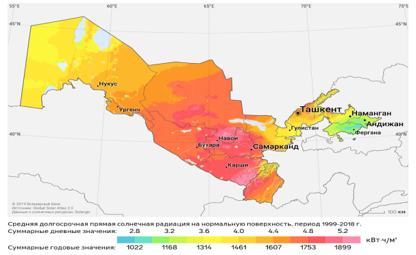 Месячные показатели температуры и осадков в Узбекистане 2018 г. [2]
