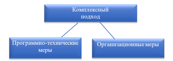 Комплексный подход