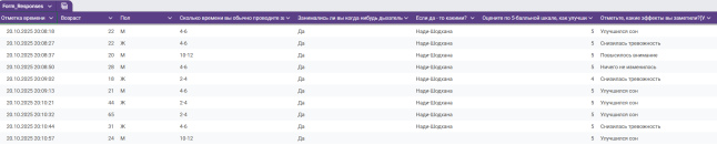 Результаты исследования