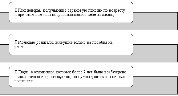 Основные категории населения, которые могут признать себя в упрощенном порядке банкротом в РФ