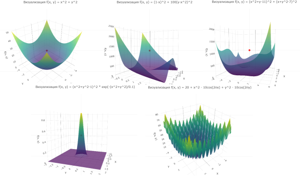 Используемые функции