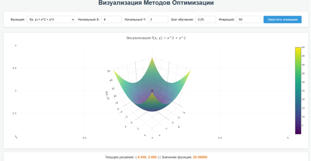 Интерфейс страницы визуализации