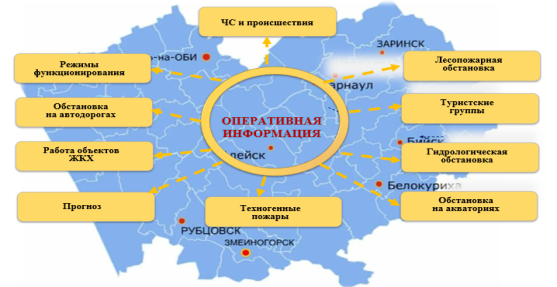 Оперативная информация