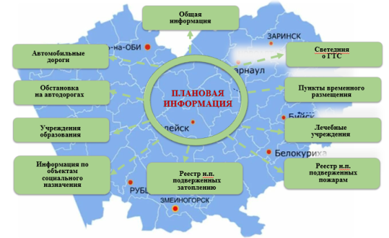 Плановая информация