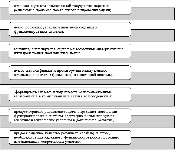 Основные требования, которые предъявляются к системе национальной безопасности Российской Федерации на современном этапе