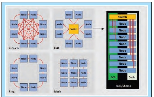 Различные сетевые топологии
