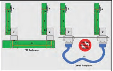 Сравнение топологии