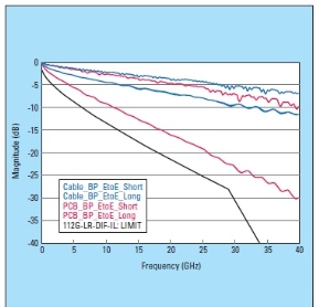 Сравнение потерь