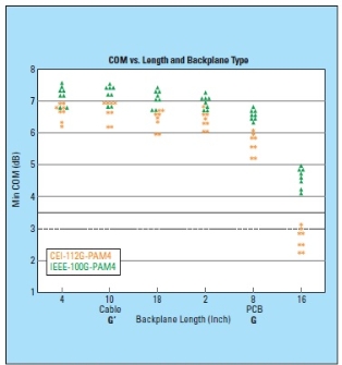 Канальные модели
