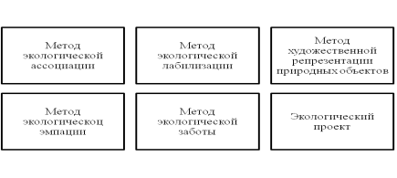 Методы экологического воспитания старших дошкольников