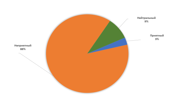 Реакции на запах тухлых яиц