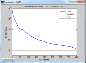 График среднеквадратичной ошибки в зависимости от количества эпох при обучении нейронной сети