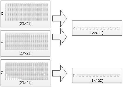 Порядок подготовки исходных данных для нейронной сети
