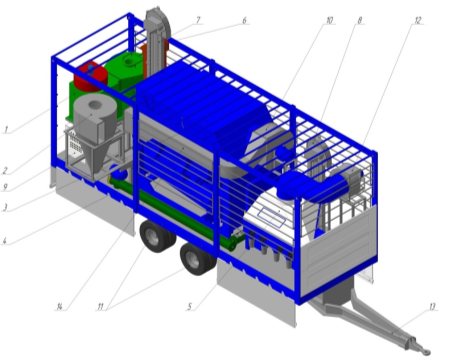 Мобильный зерноочистительный агрегат (Патент № 2749395) [2]: 1 — сепаратор центробежно-воздушный; 2 — циклон; 3 — зерноочистительная машина МВУ — 1500; 4 — шнек; 5 — пневмосортировальный стол МОС — 9Н; 6 — нория НЗ — 10; 7,8 — CSE 15 мини, 9 — пульт управления; 10- вентилятор; 11- тандемное шасси; 12 — вентилятор; 13 — прицепное устройство