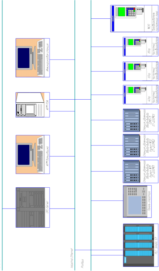 Вариант построения информационных сетей № 1