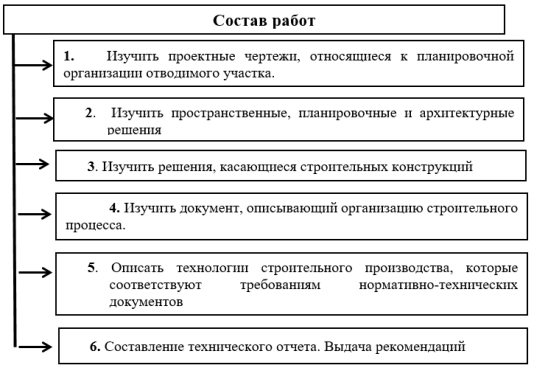 - Программа обследования объекта