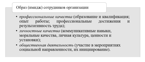 Образ (имидж) сотрудников образовательной организации