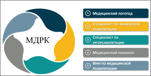 Состав междисциплинарной команды