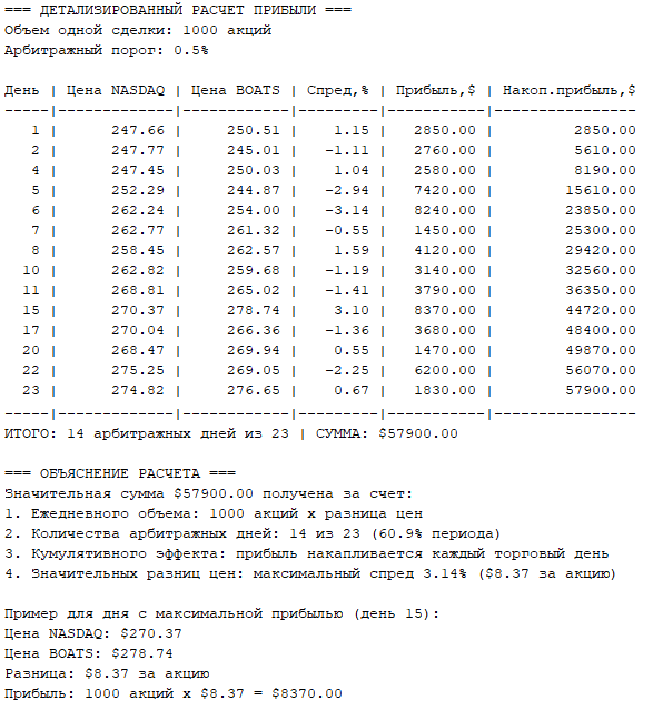 Расчёт прибыли