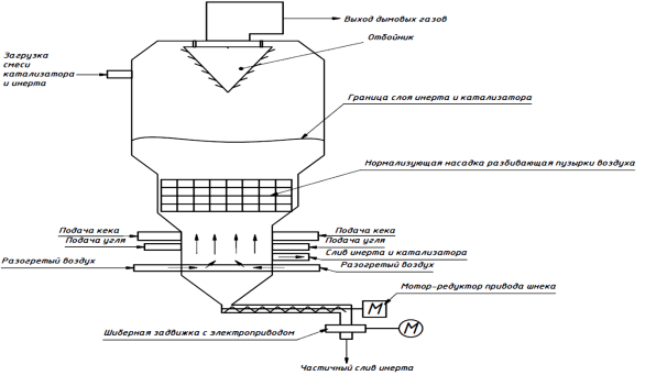 Принципиальная схема каталитического реактора