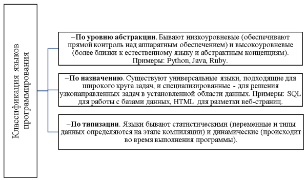 Классификация языков программирования