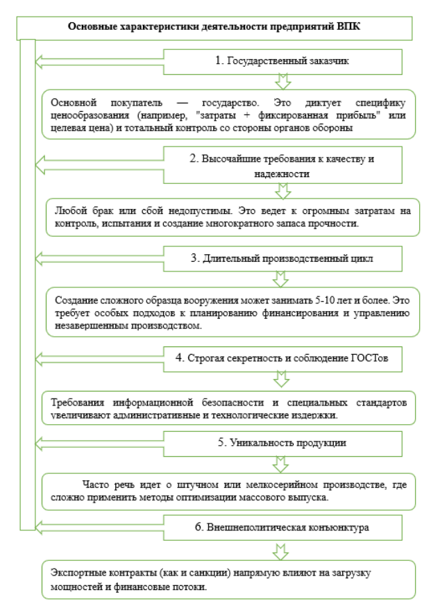Основные характеристики деятельности предприятий ВПК