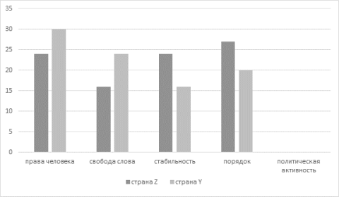 Пример иллюстрации к заданию ОГЭ по обществознанию