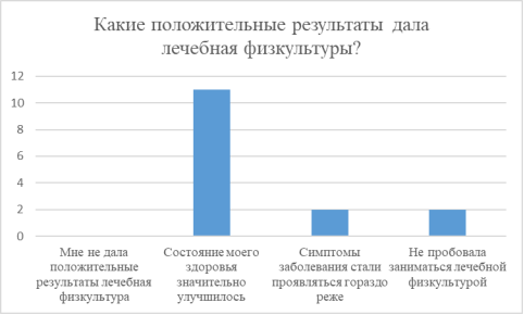 Какие положительные результаты дала лечебная физкультуры?