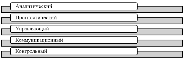 Основные контуры концептуальной модели «ИСКРА»