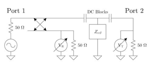 Настройка для метода VNA с шунтированием