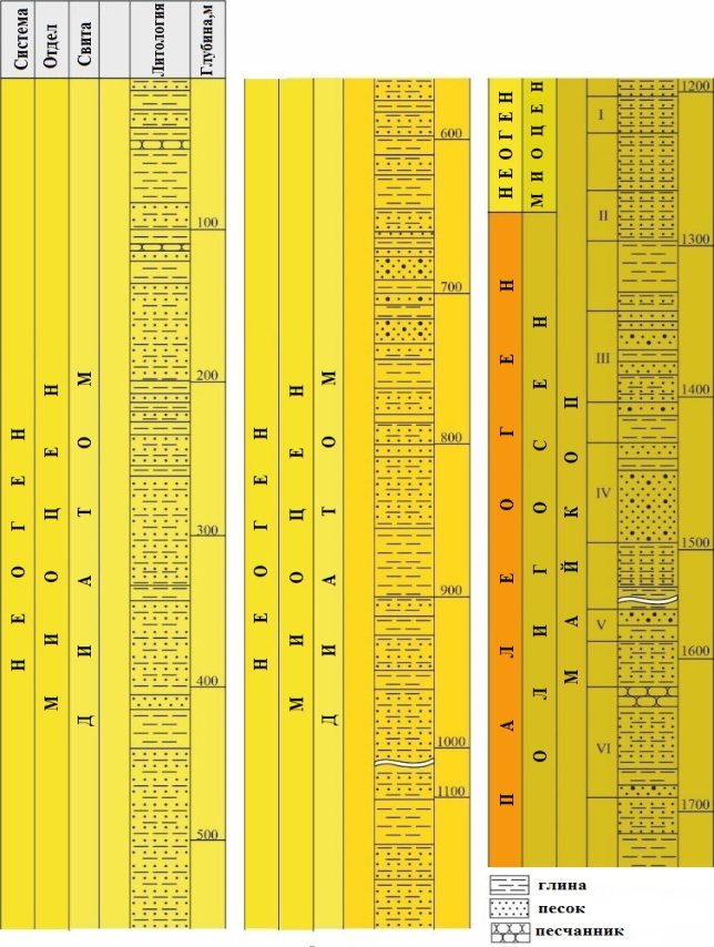 Месторождениея Умбаки. Стратиграфический разрез [2, с. 84]