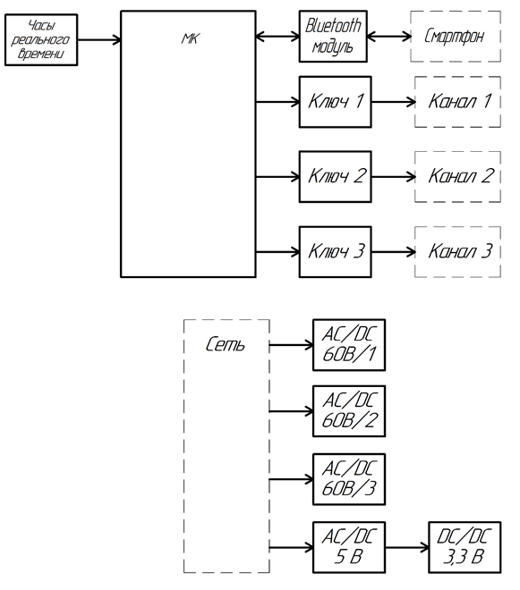 Структурная схема формирователя освещения в соответствие с временными параметрами