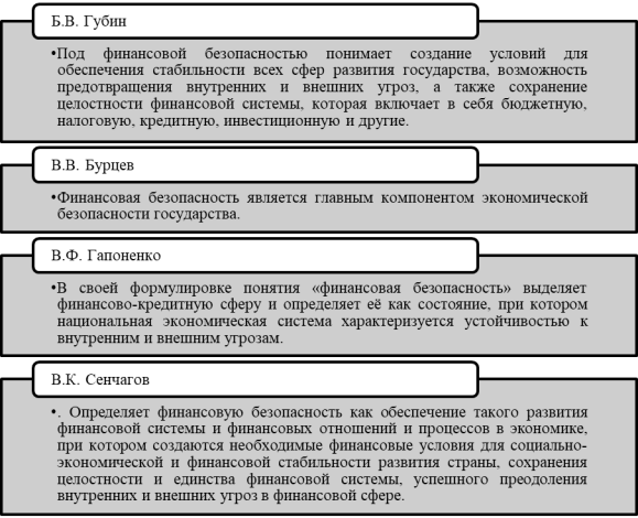 Термин «финансовой безопасности» с точки зрения разных авторов