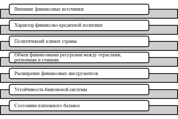 Факторы, влияющие на финансовую безопасность государства