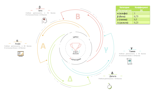 Раздаточный материал для студентов