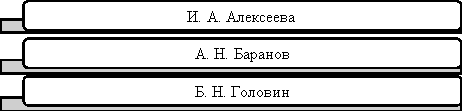 Список отечественных ученых, сформулировавших определение понятия «термин» [17, с. 139]