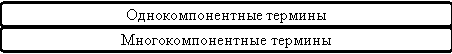 Группы финансовых терминов [21, с. 108]
