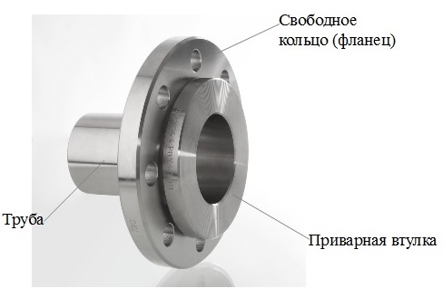 Общий вид фланца на свободном кольце
