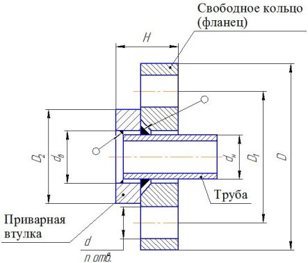 Эскиз свободного фланца в сборе