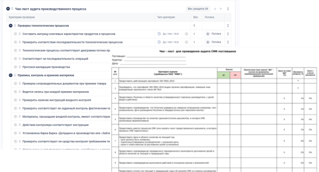 Примеры чек-листов для проведения аудита